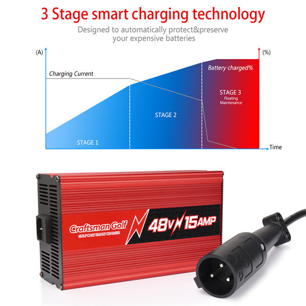 the golf cart charger automatically shut off