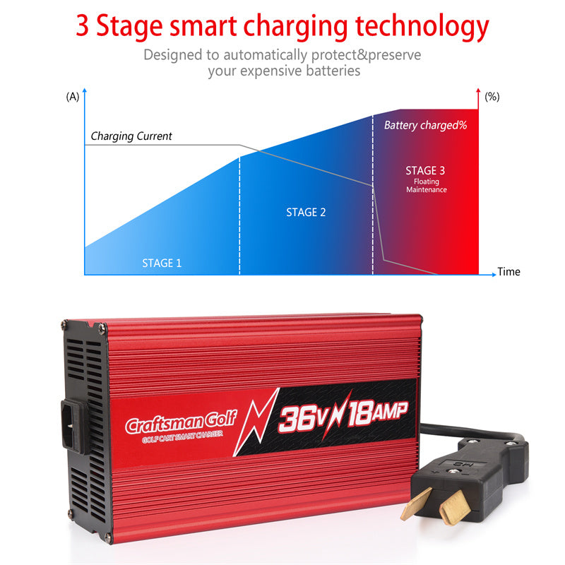 Club Car EZGO 18 AMP 36 Volt Golf Cart Battery Charger With Crowfoot Plug-Craftsman golf