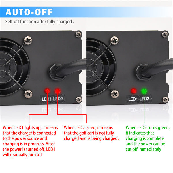 EZGO 15 AMP 48 Volt Golf Cart Battery Charger TXT & RXV With 3-Pin Handle Plug-Craftsman Golf