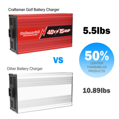 EZGO 15 AMP 48 Volt Golf Cart Battery Charger TXT & RXV With 3-Pin Handle Plug-Craftsman Golf