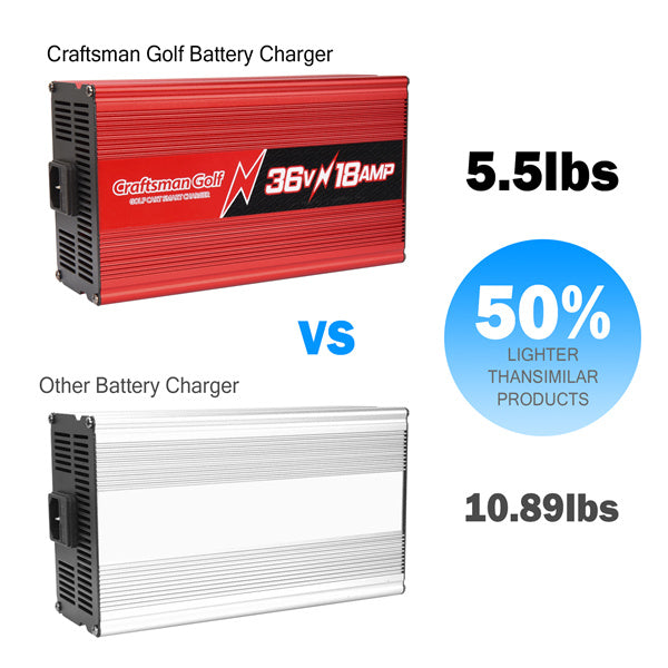 Club Car EZGO 18 AMP 36 Volt Golf Cart Battery Charger With Crowfoot Plug-Craftsman golf