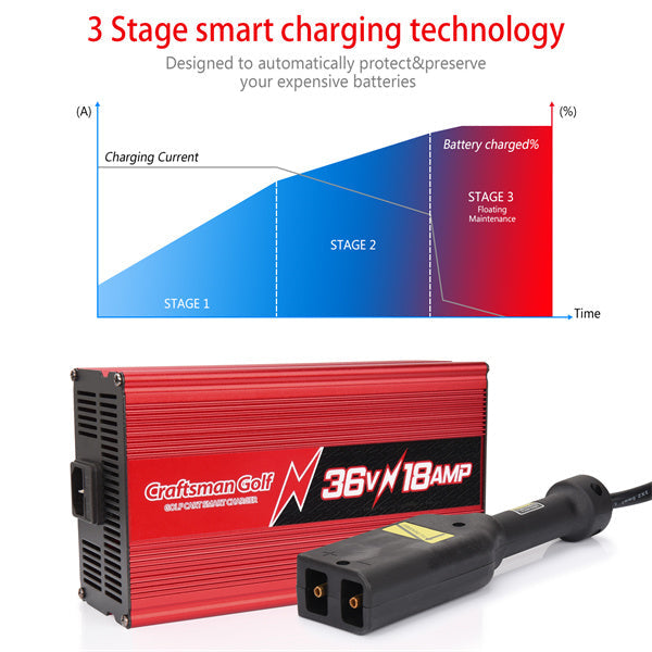 EZGO 18 AMP 36 Volt Golf Cart Battery Charger TXT With D Style/Shape Plug-Craftsman golf