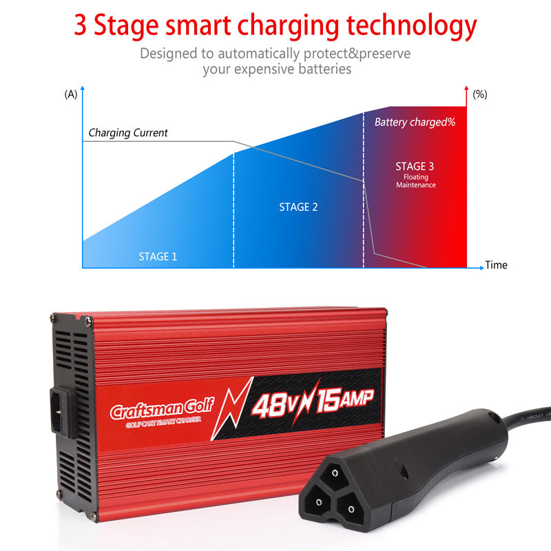 EZGO 15 AMP 48 Volt Golf Cart Battery Charger TXT & RXV With 3-Pin Handle Plug-Craftsman Golf